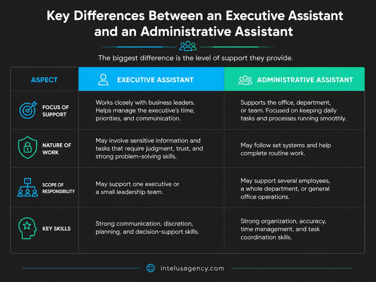 Key Differences Between an Executive Assistant and an Administrative Assistant