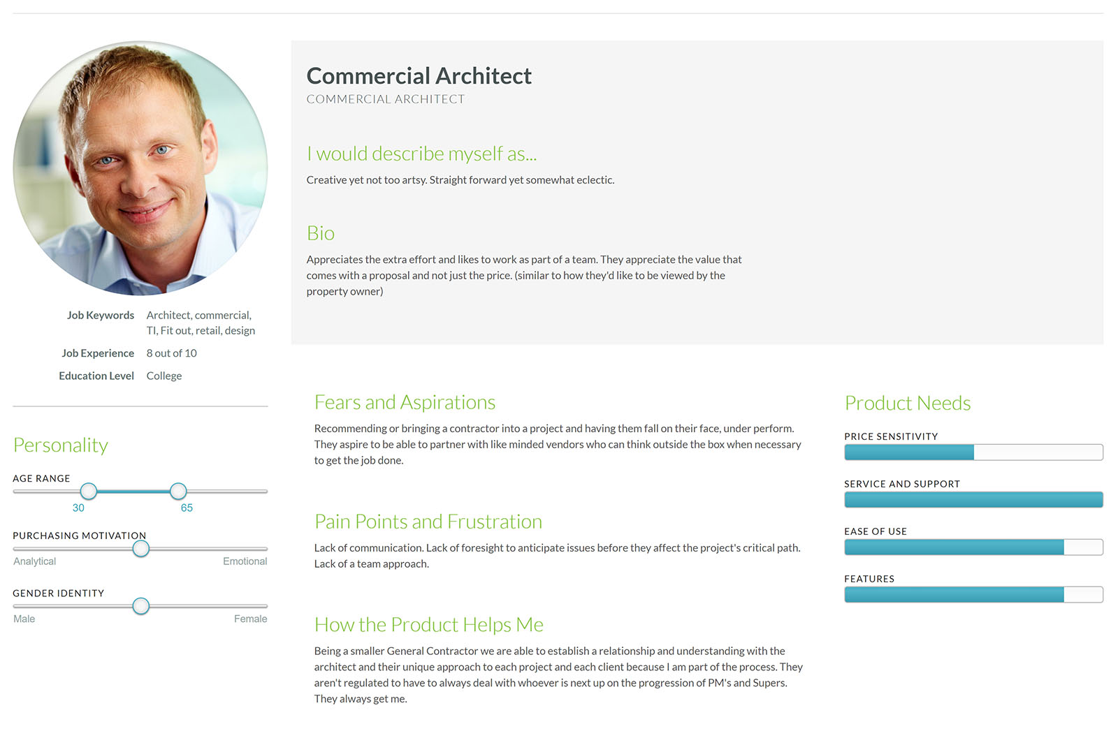 B2B buyer persona