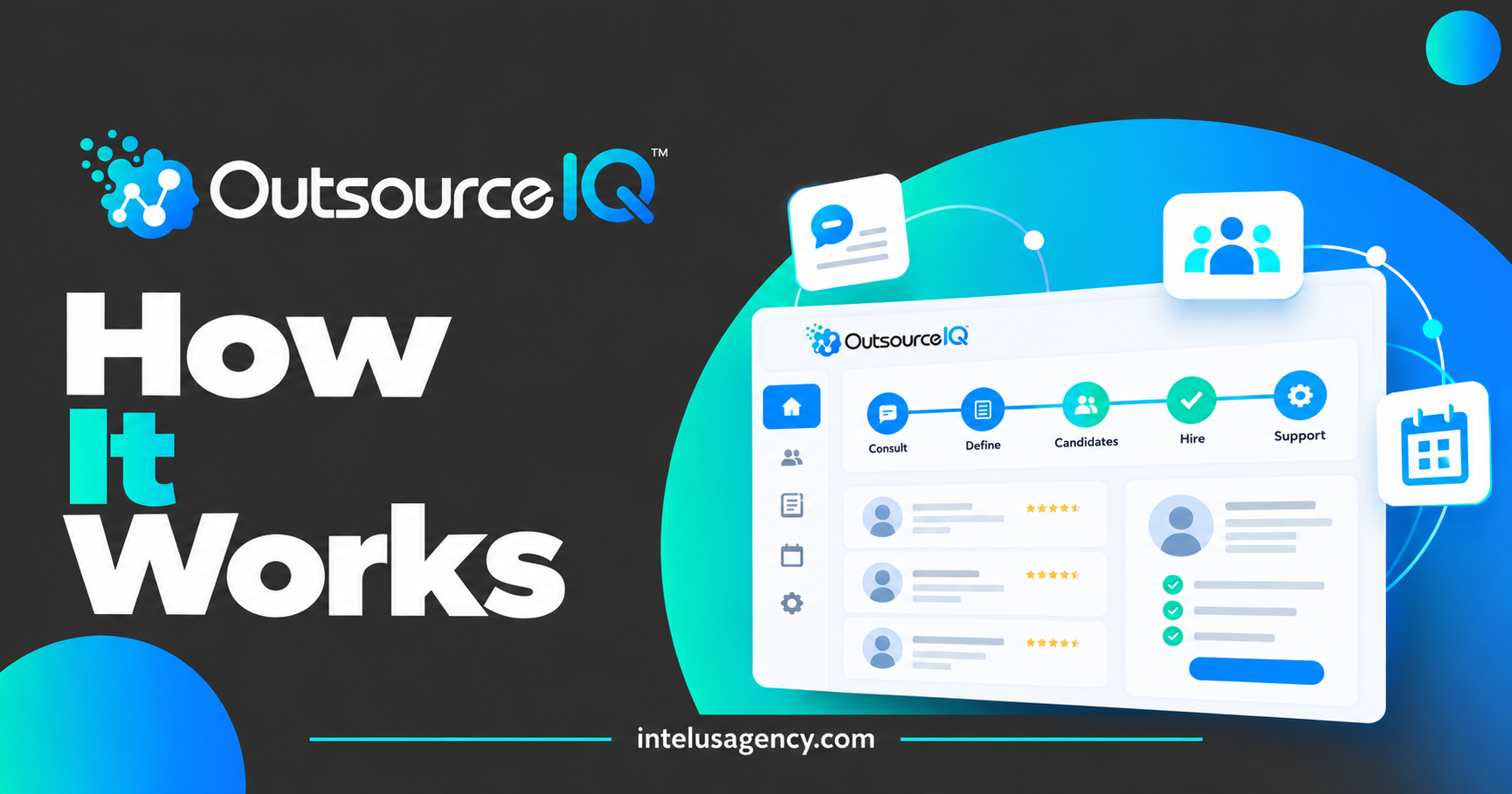 How OutsourceIQ Works