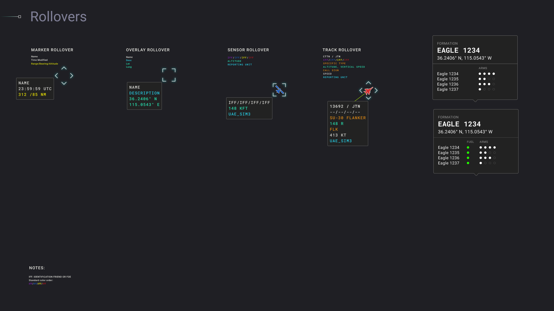 An image of the UI Design for the "Rig Count" tab on the SBI Watchtower dashboard graph view