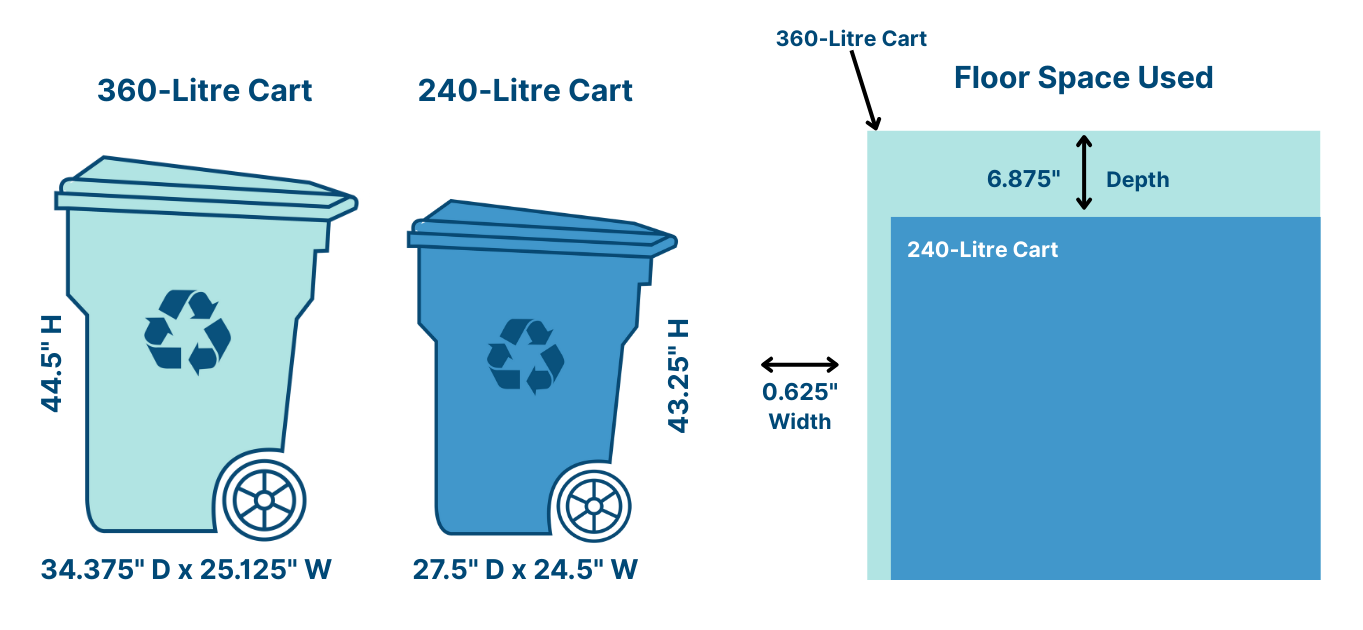 Dimensions of the 360-litre and 240-litre recycling carts