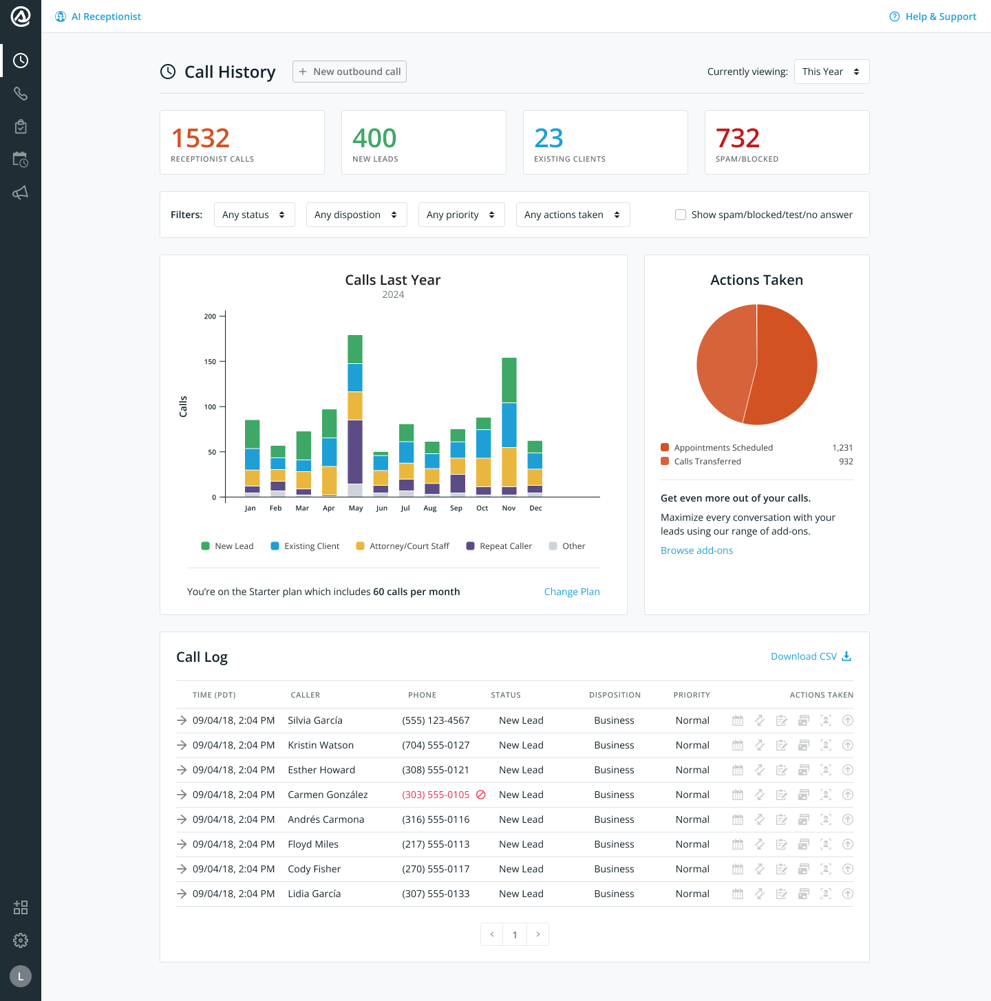 AI receptionist dashboard overview
