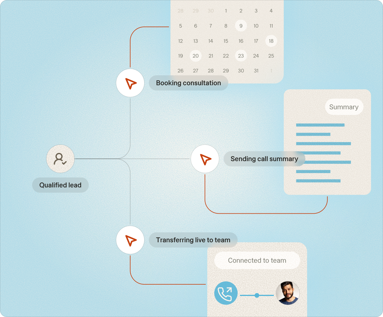 Custom call routing