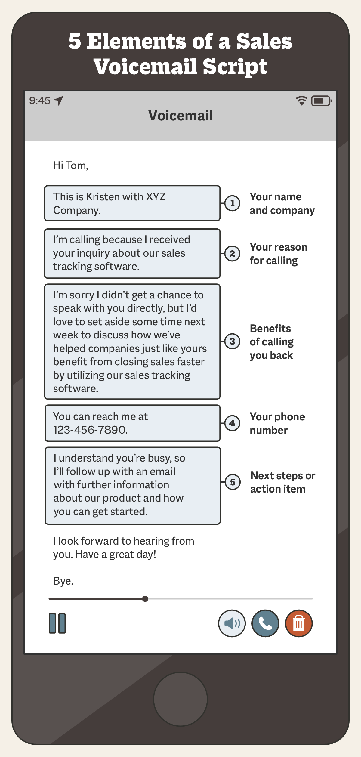 5 Elements of a Sales Voicemail Script