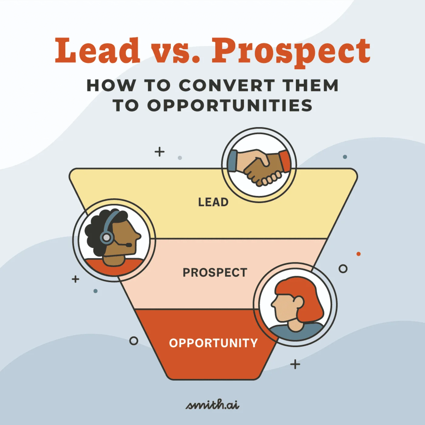 Lead vs Prospect: How To Convert Them to Opportunities Smith ai Lead vs Prospect: How To Convert Them to Opportunities Smith ai