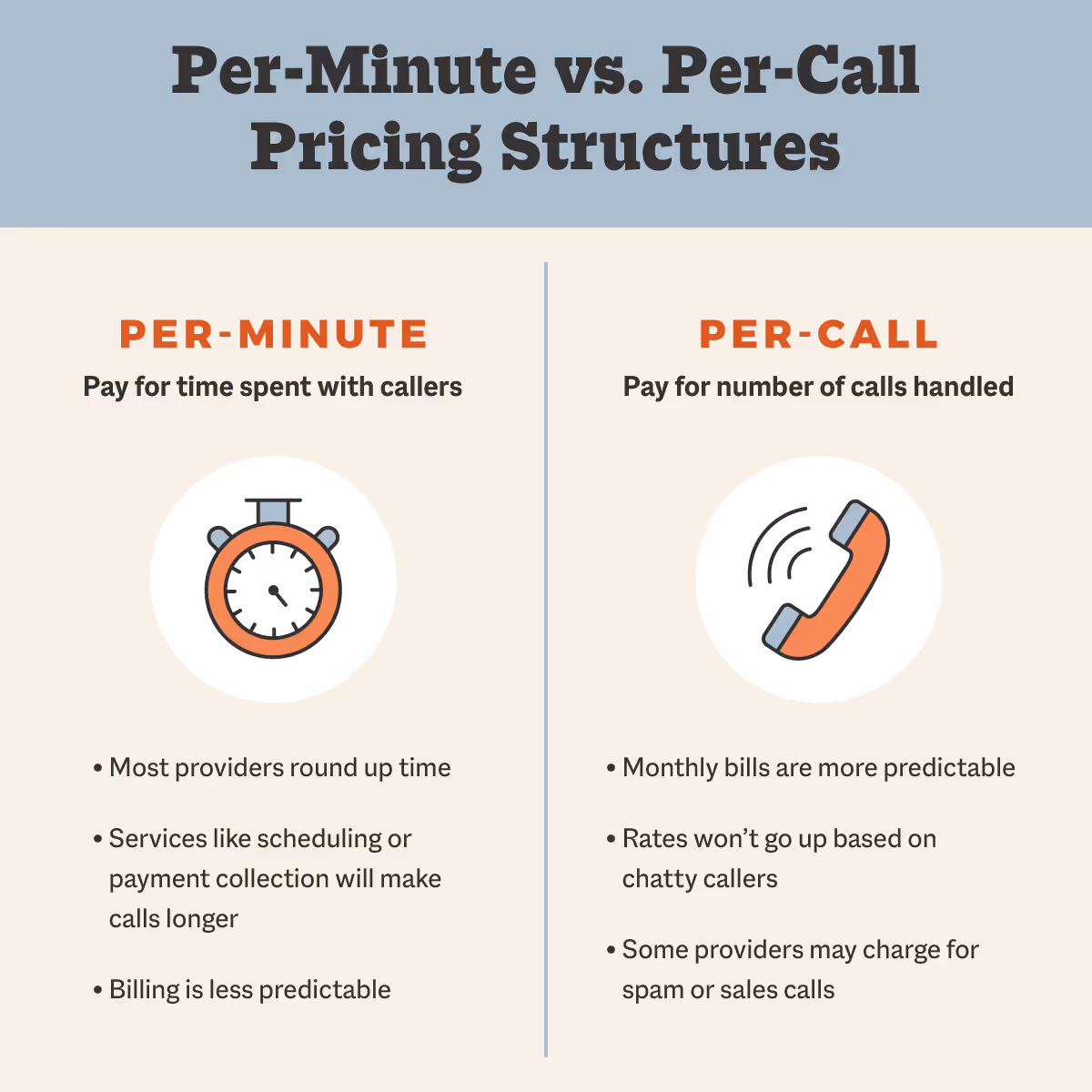Per-Minute vs. Per-Call Pricing Structure