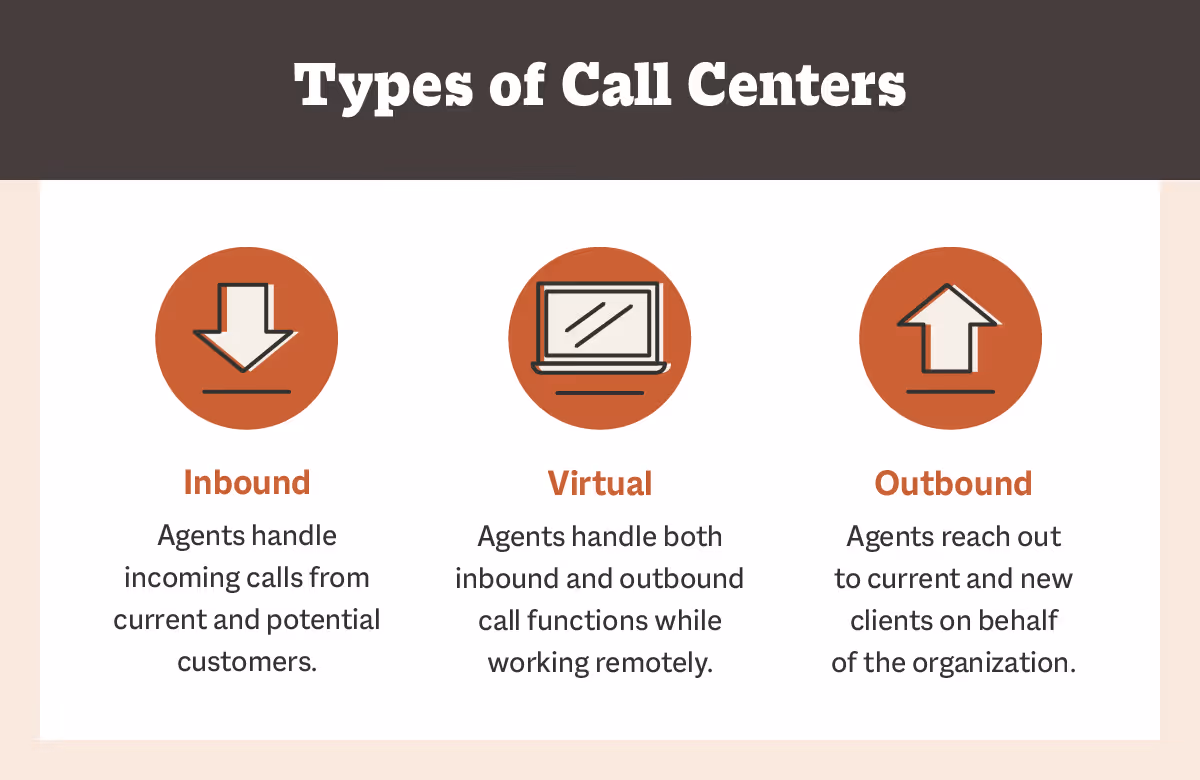 types of call centers
