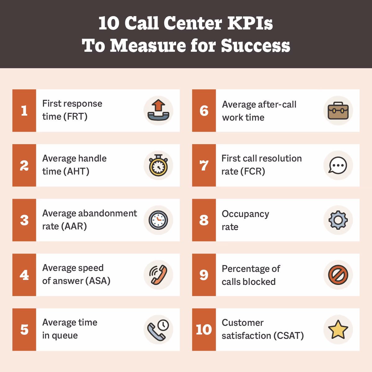 10 call center KPIs to measure for success