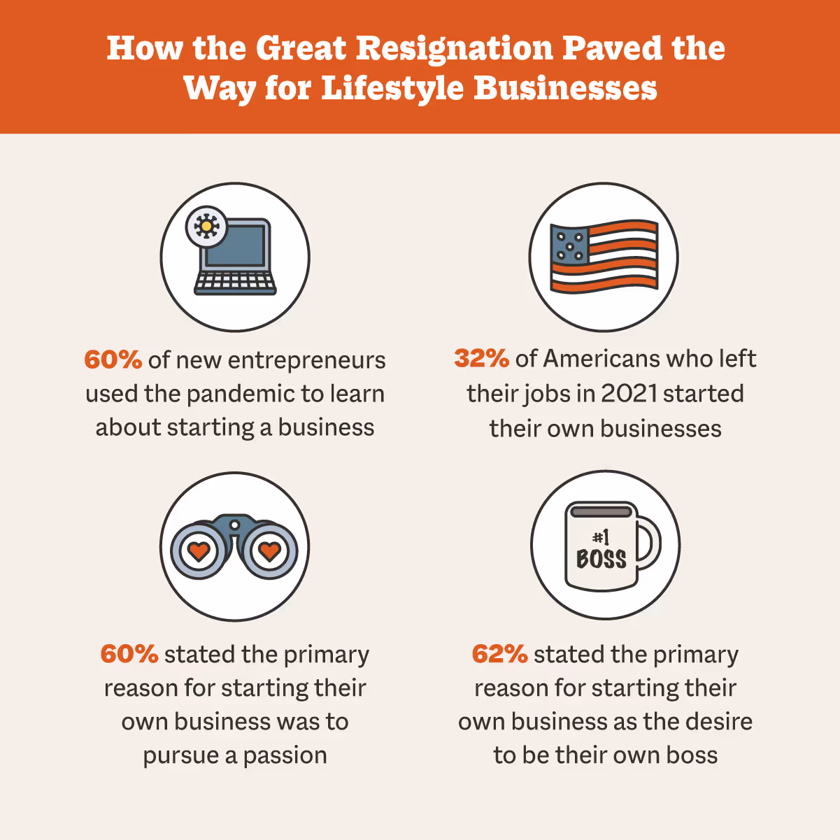 how the great resignation paved the way for lifestyle businesses