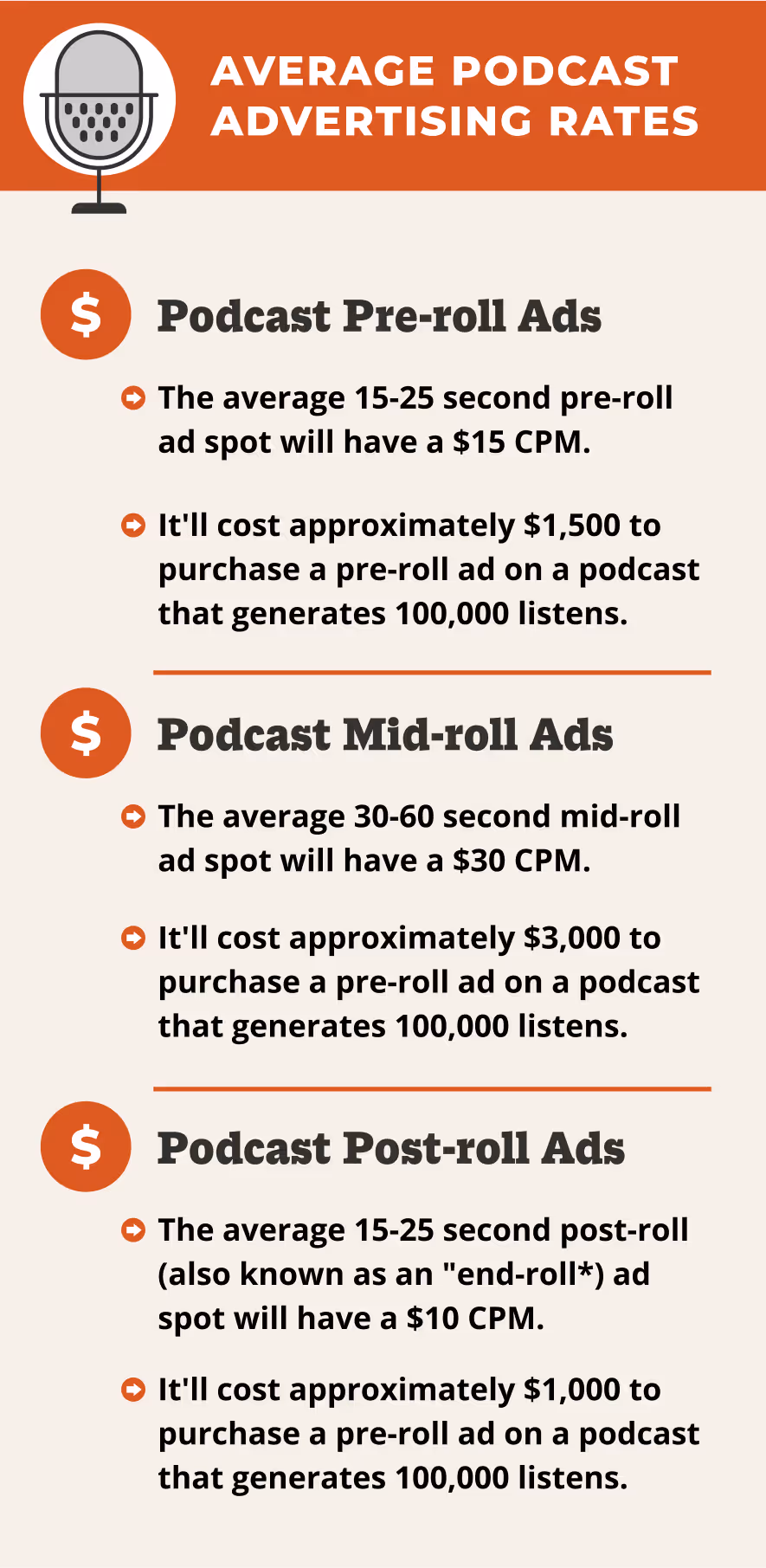 Average Podcast Advertising Rates