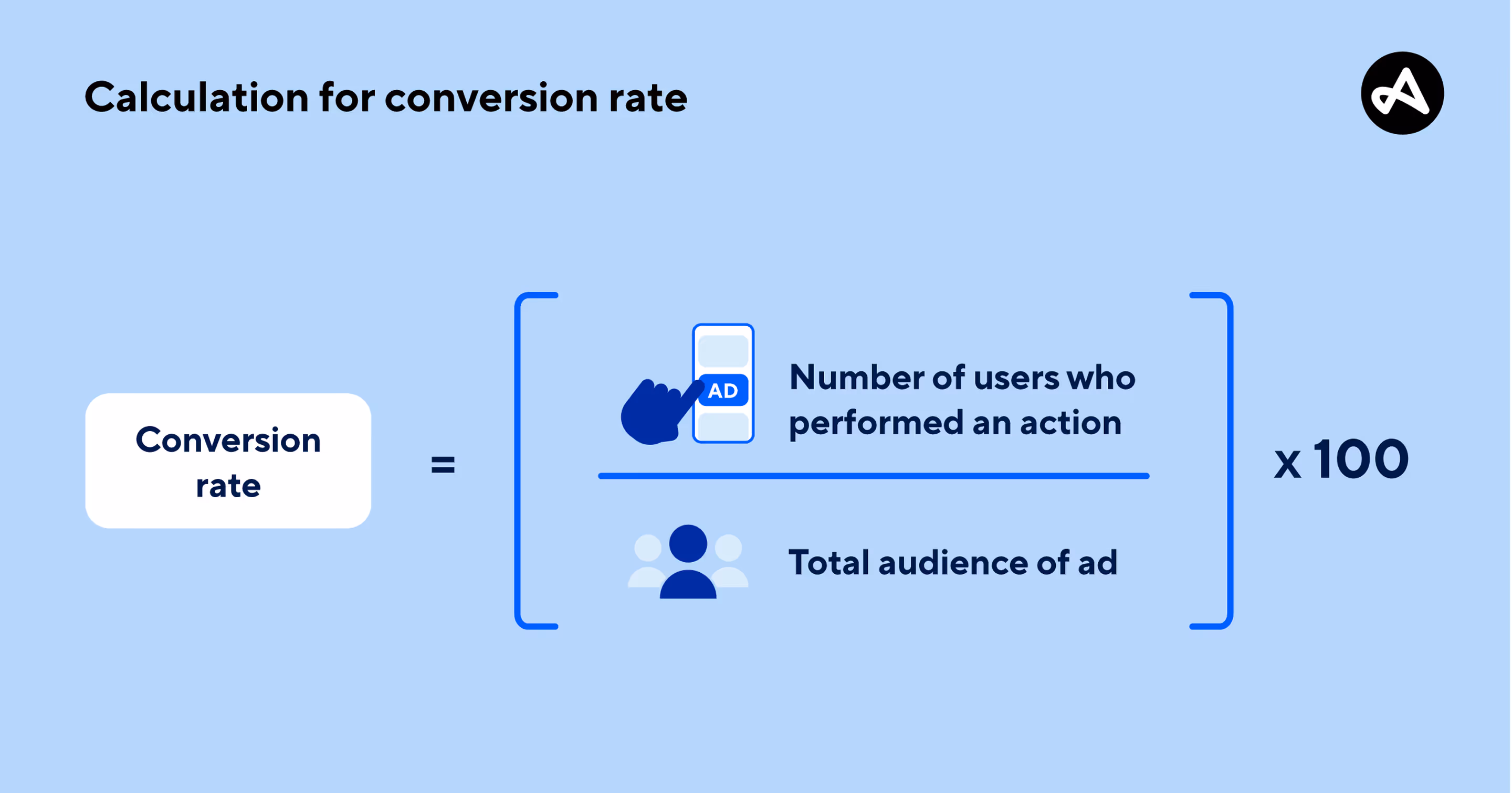 Conversion rates