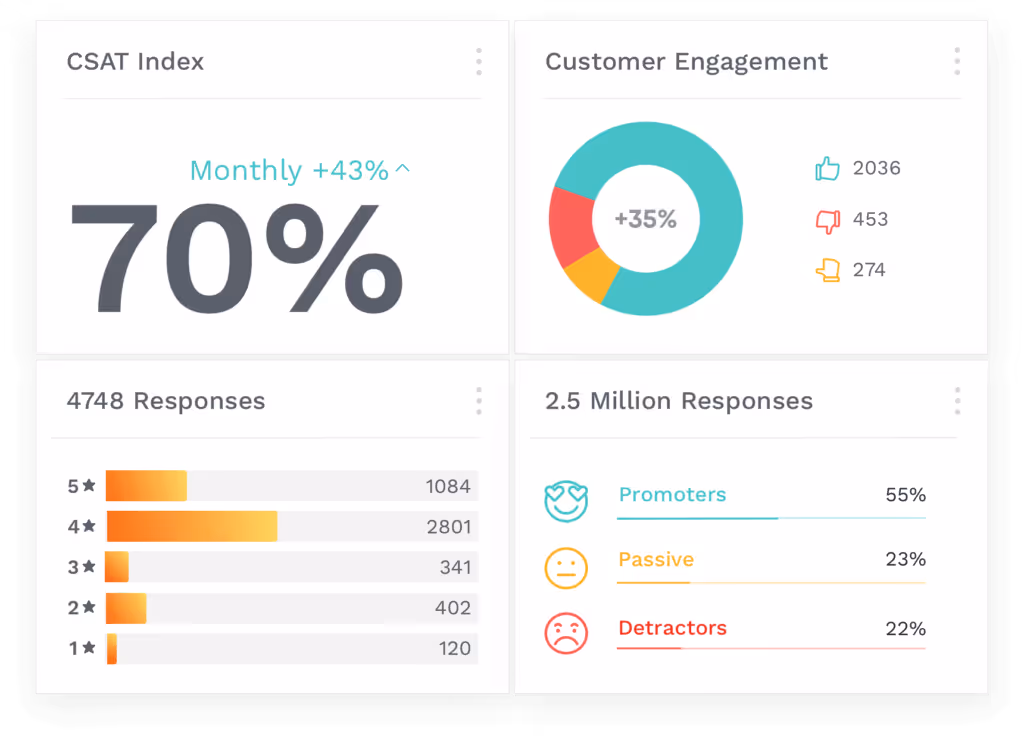 Customer Feedback Analysis