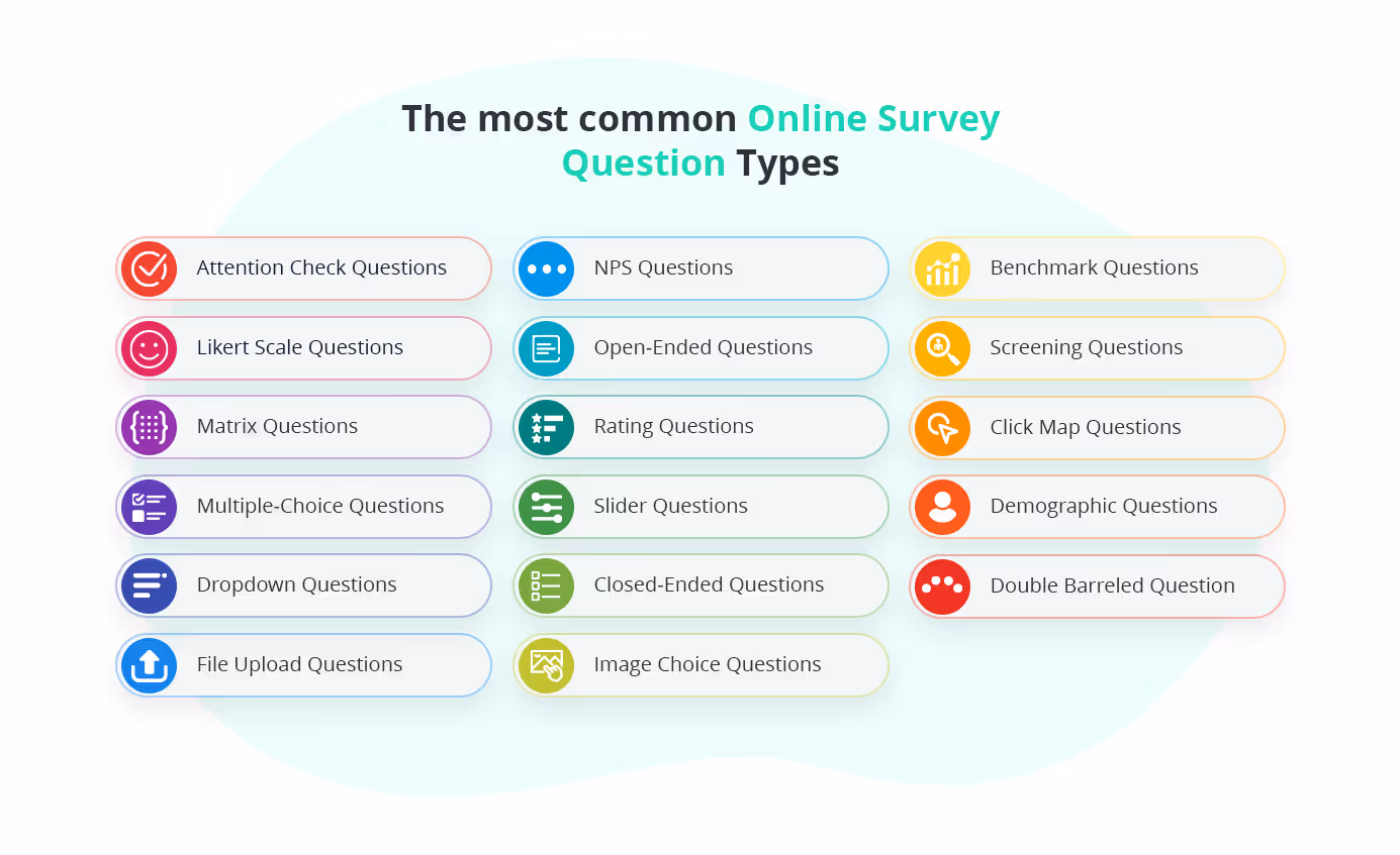 Question Types for Surveys