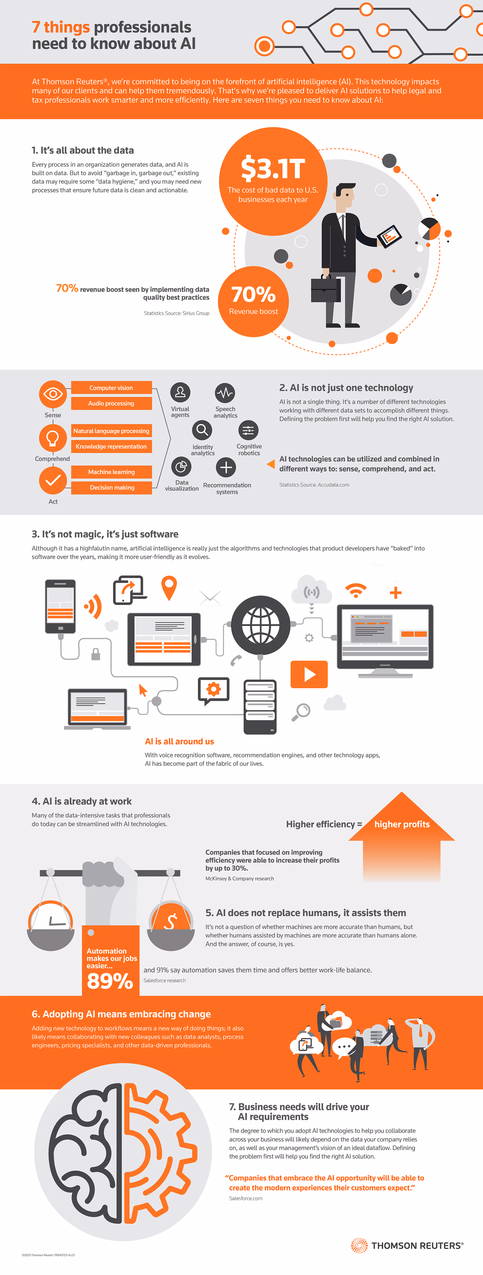 ai answering efficiency infographic