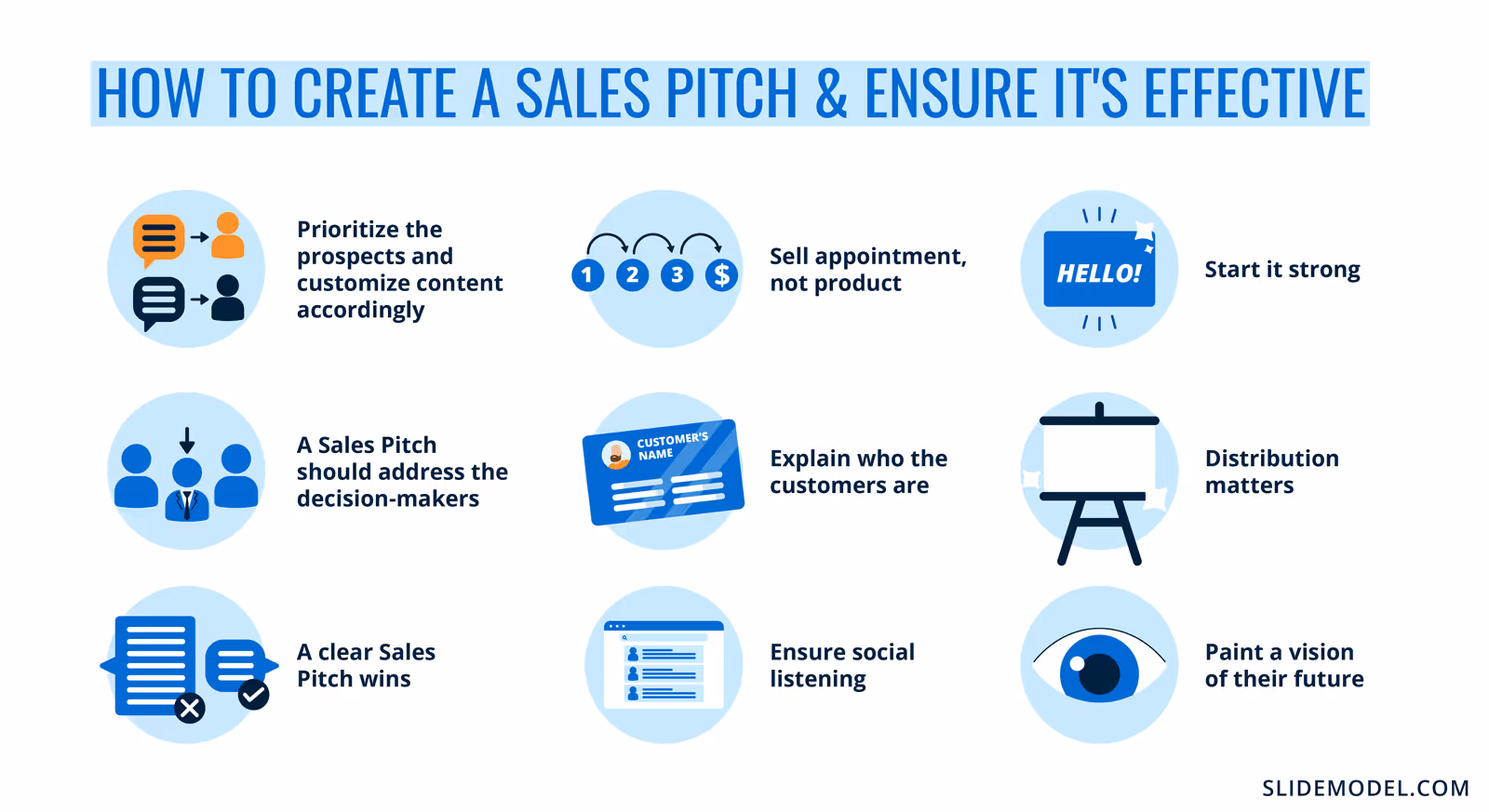 types of sales pitches