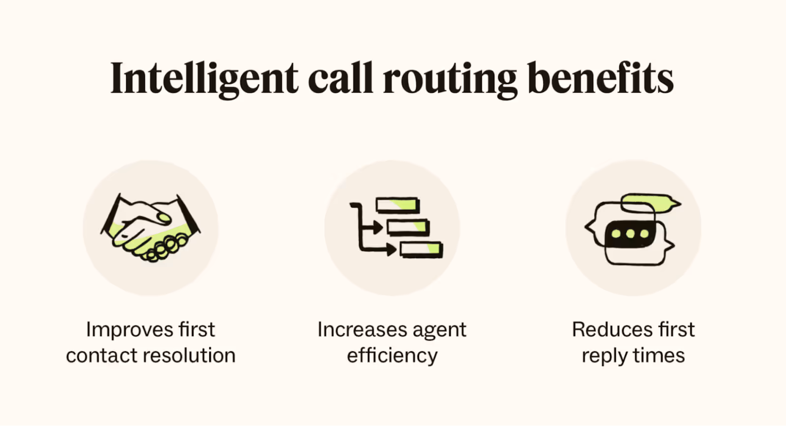 Smart call routing