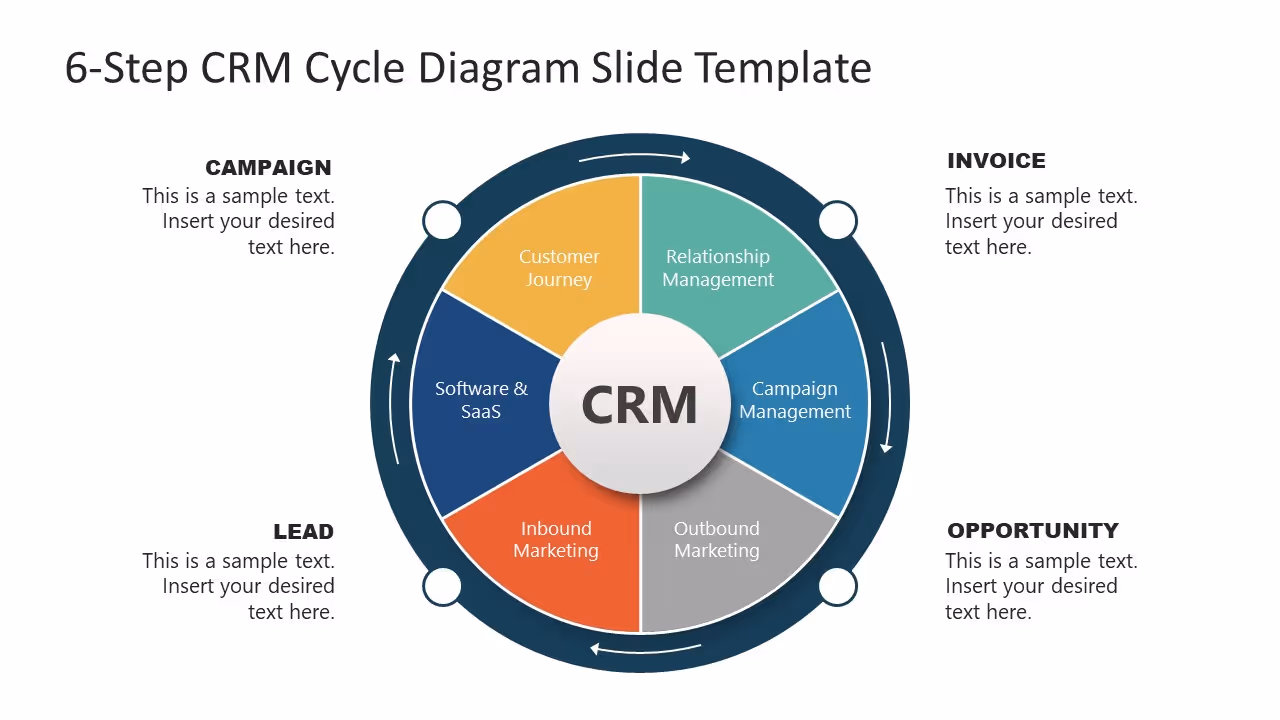 diagrams with CRMs