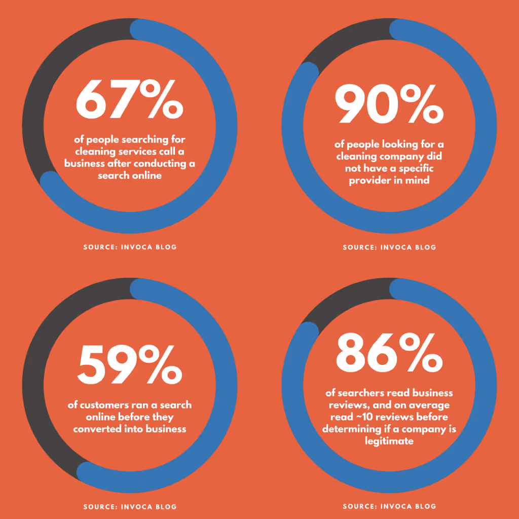 Cleaning business local SEO effectiveness infographic