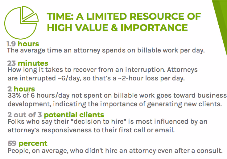 Time is a limited resource of high value and importance for many professionals
