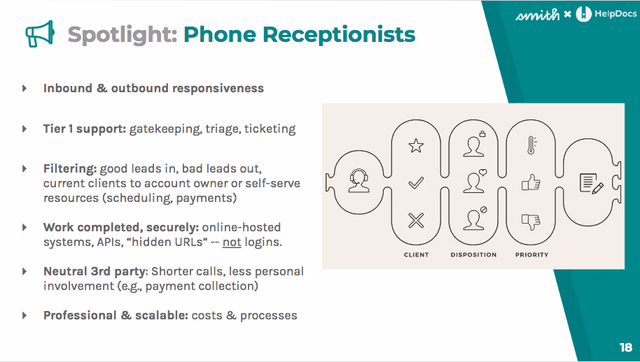 Phone receptionists can help with responsiveness, filtering, and providing Tier 1 support as a neutral third party