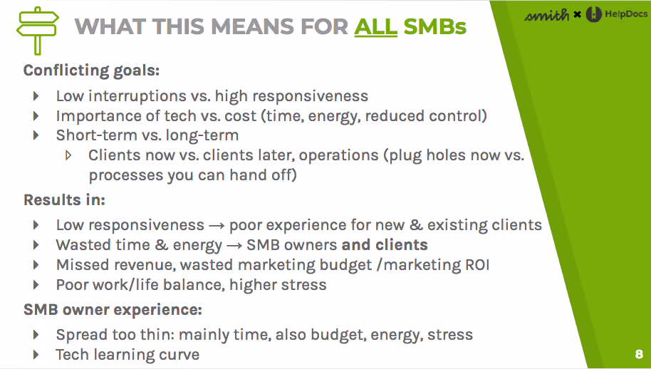 Small to medium sized businesses have conflicting goals which result in low responsiveness, wasted time and energy, and an overall ,