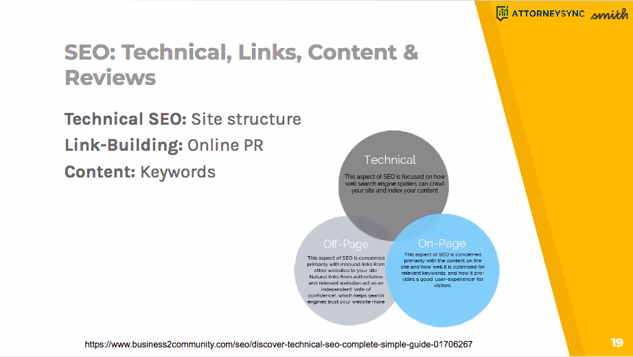 SEO is made up of a three basic parts: technical, links, content and reviews