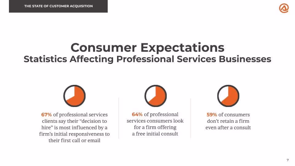 Consumer expectations data points