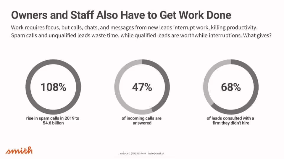 Interruptions data points