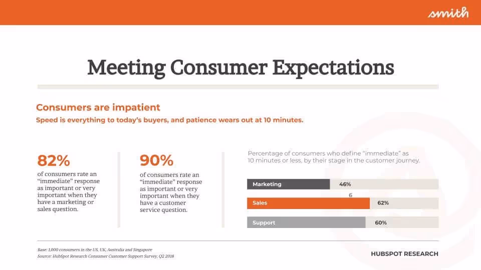 Meeting consumer expectations graphic