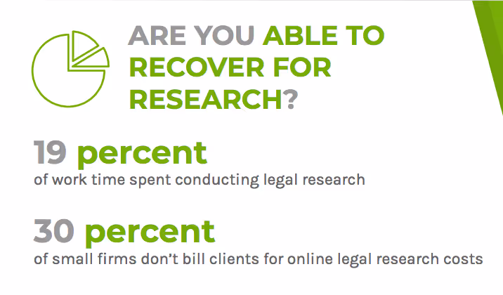 Time spent on legal research data points