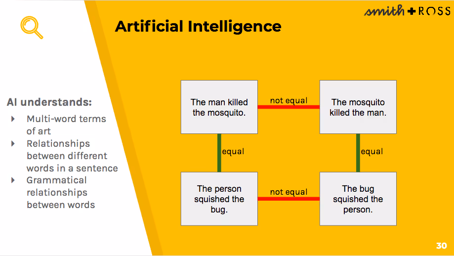 The guide to understanding artificial intelligence
