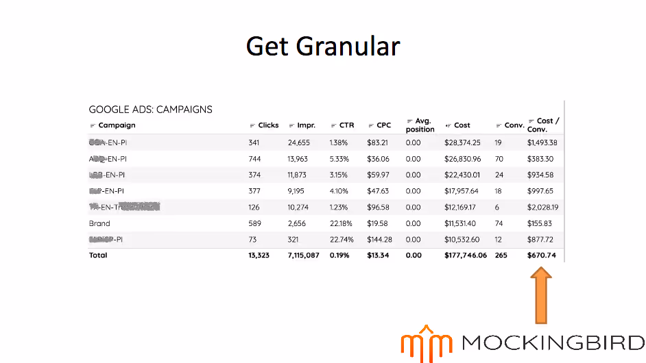 Google Ad cost vs revenue can be drastic