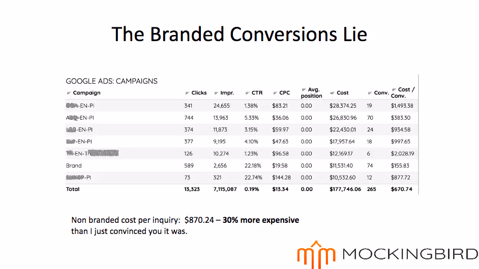 Branded conversions lie graphic