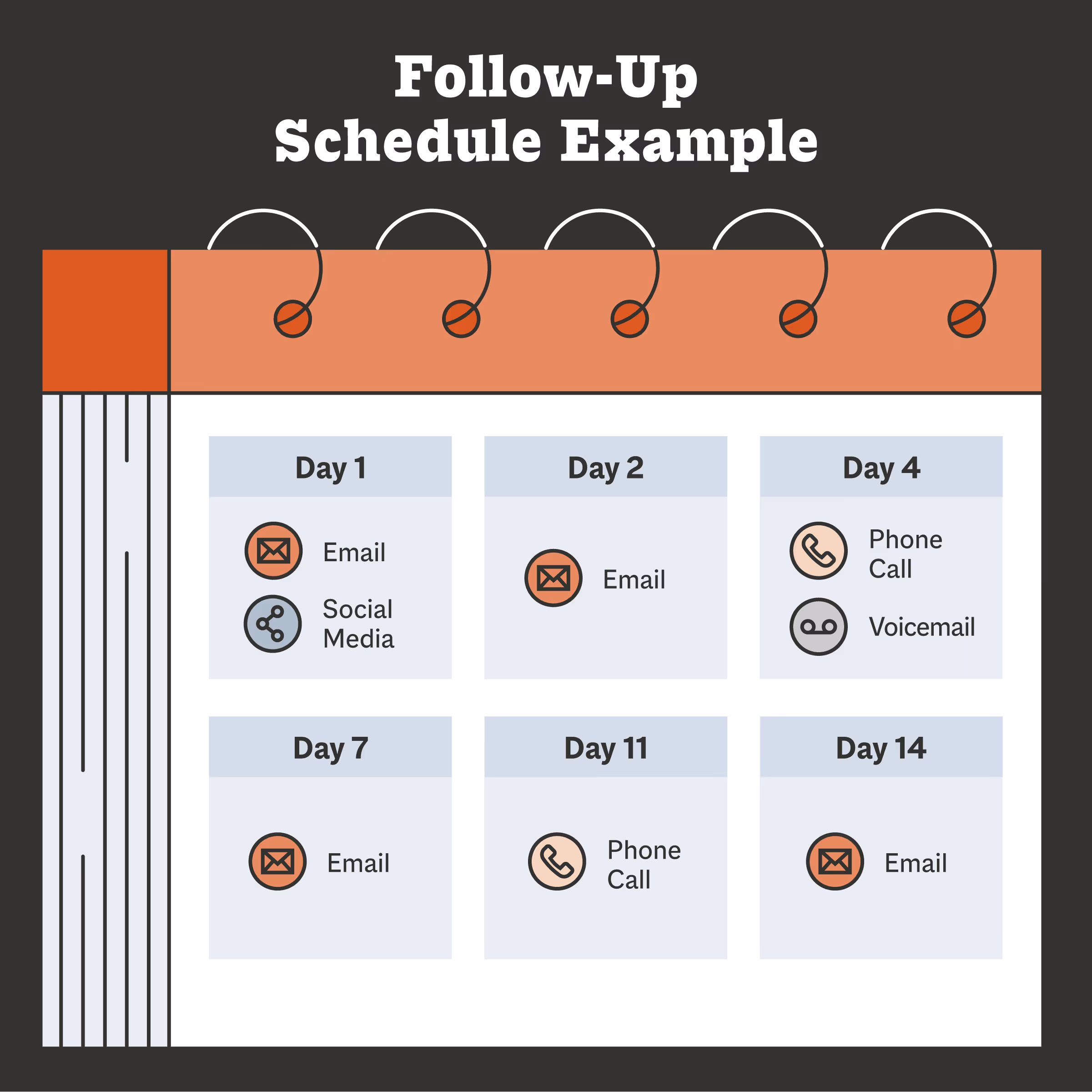 Follow-Up Schedule Example