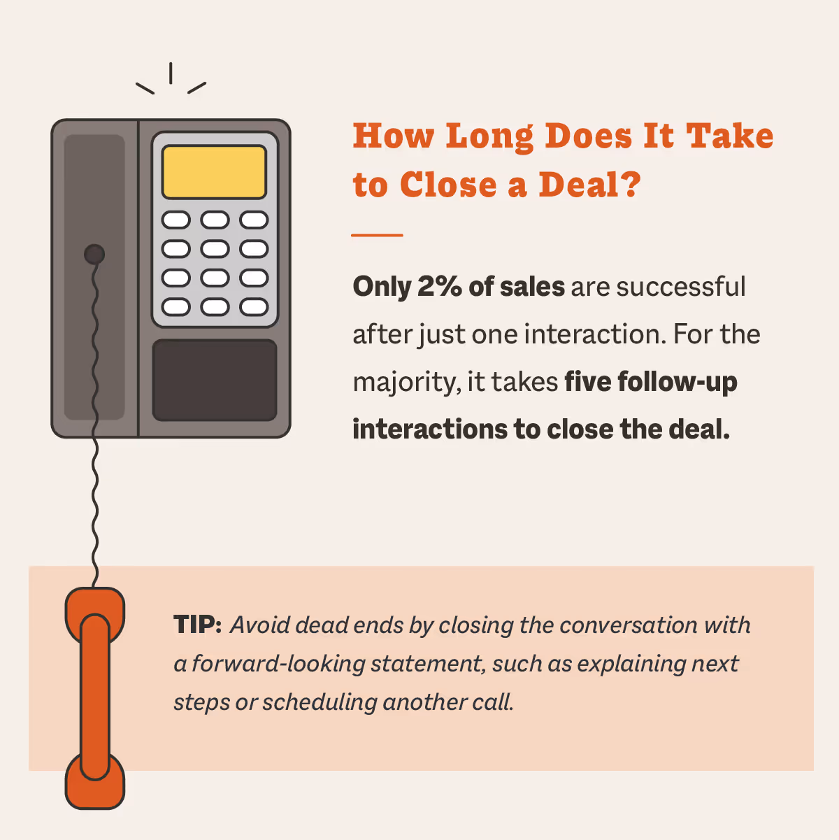 how long does it take to close a deal? sales phone calls tips