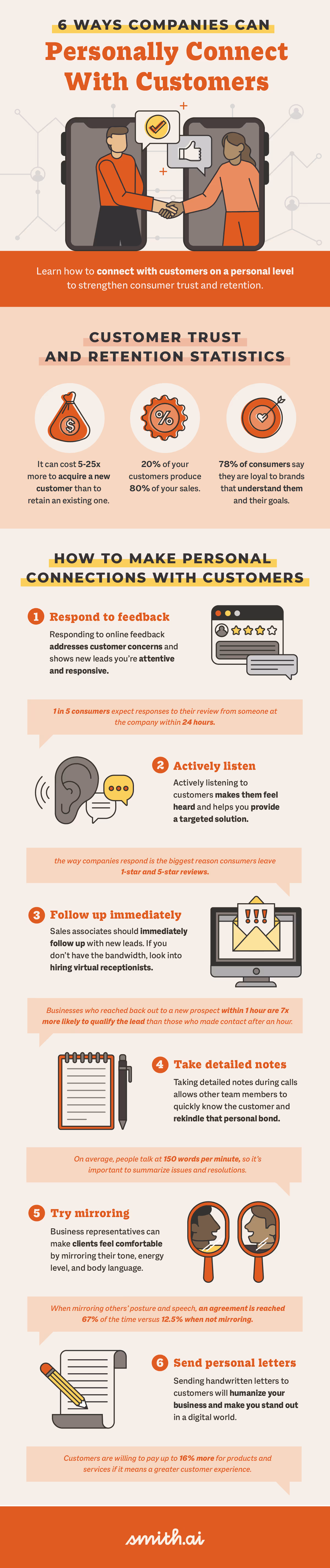 6 ways companies can personally connect with customers infographic from Smith.ai