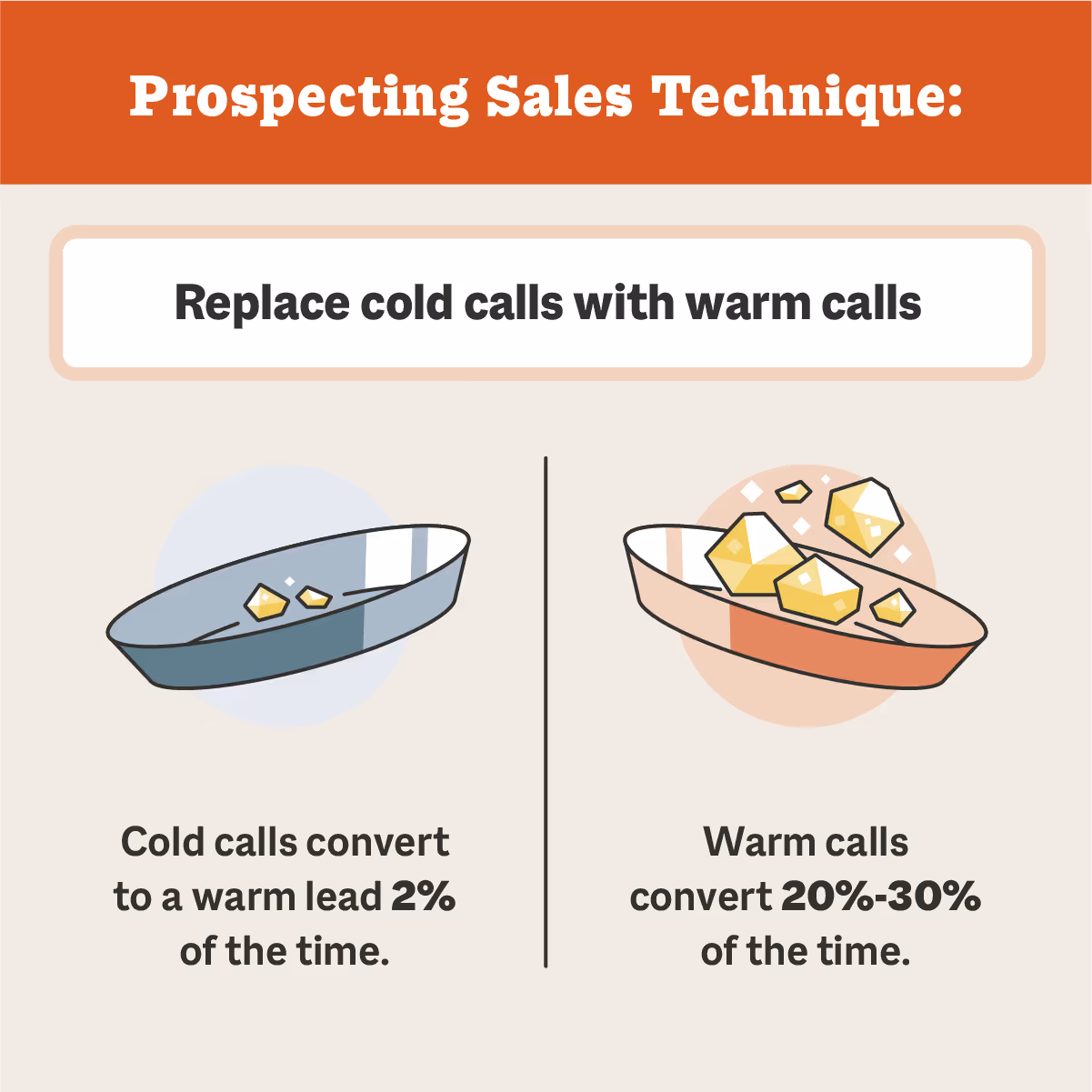 Replace cold calls with warm calls