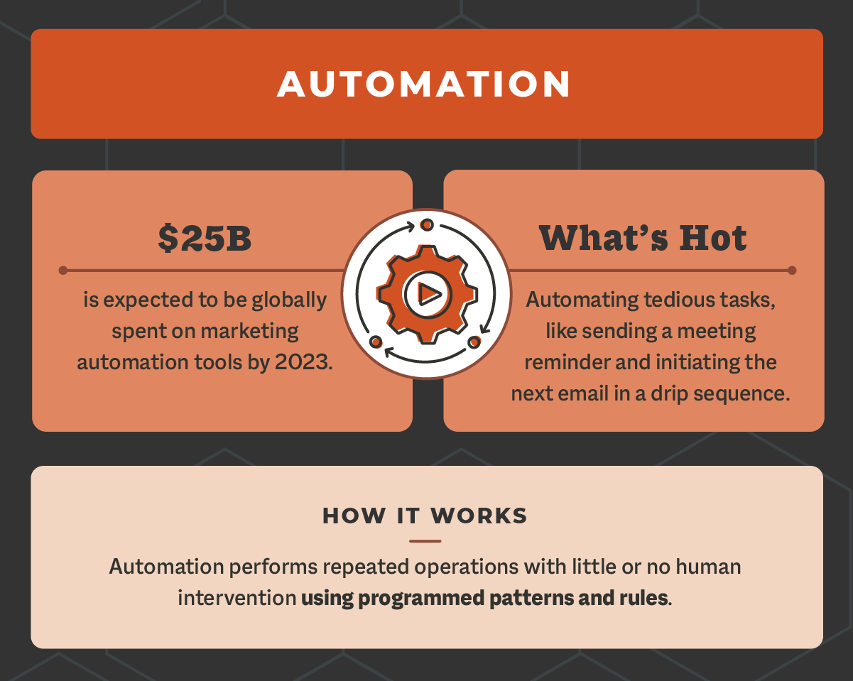 automation