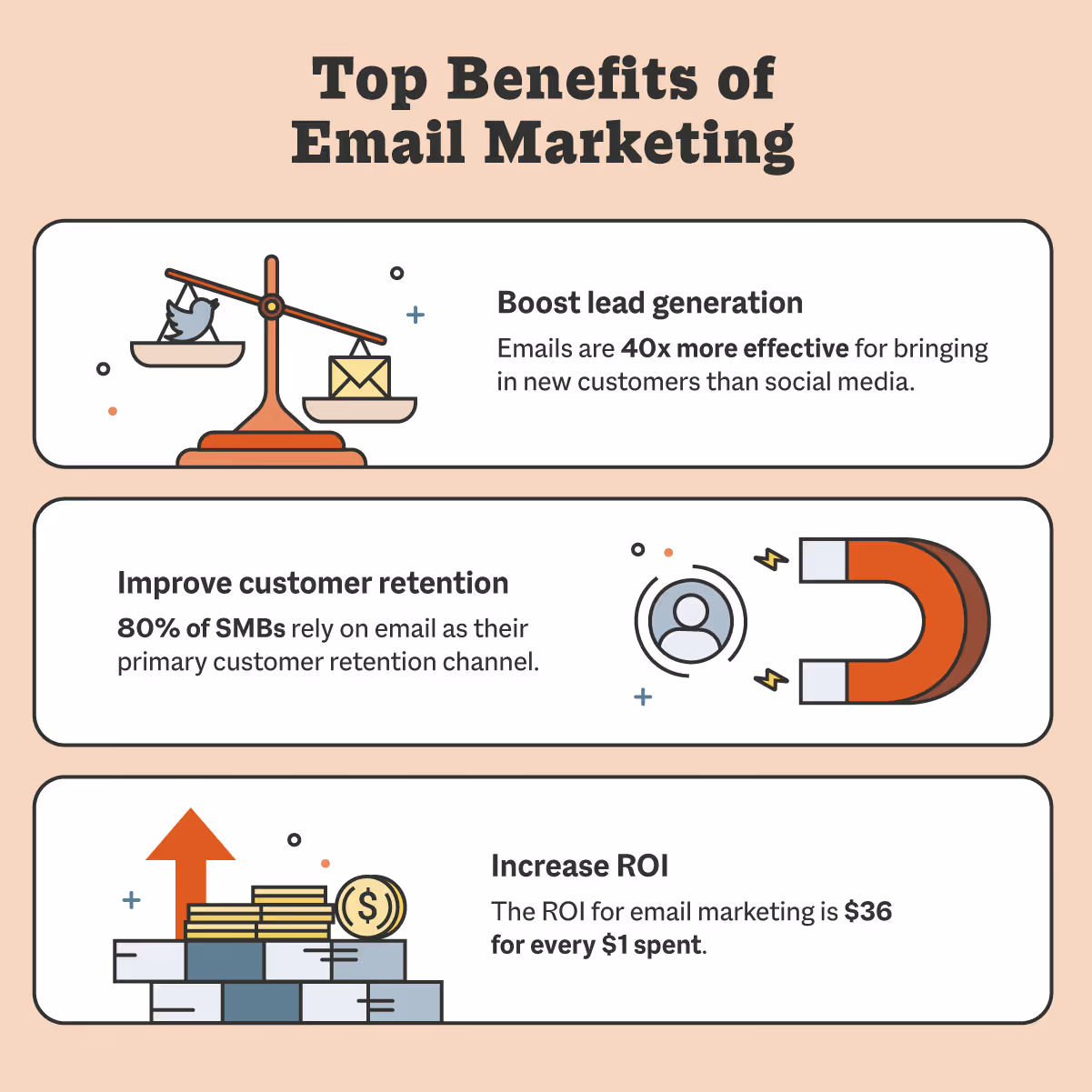 Top benefits of email marketing