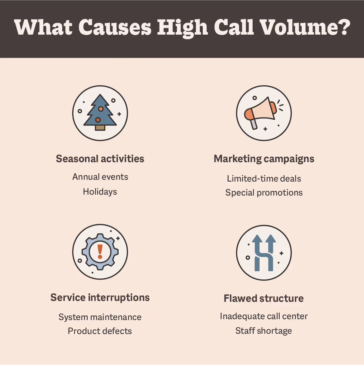 What causes high call volume?