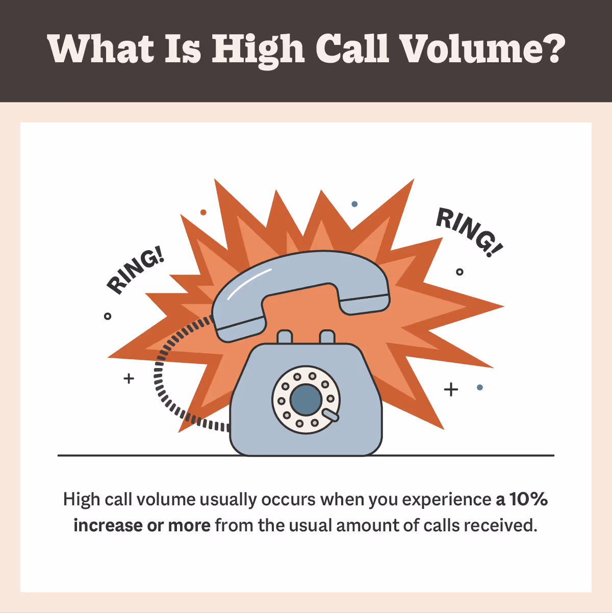 What is high call volume?