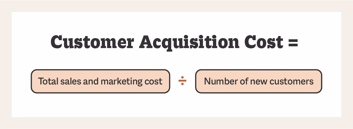 Customer Acquisition Cost