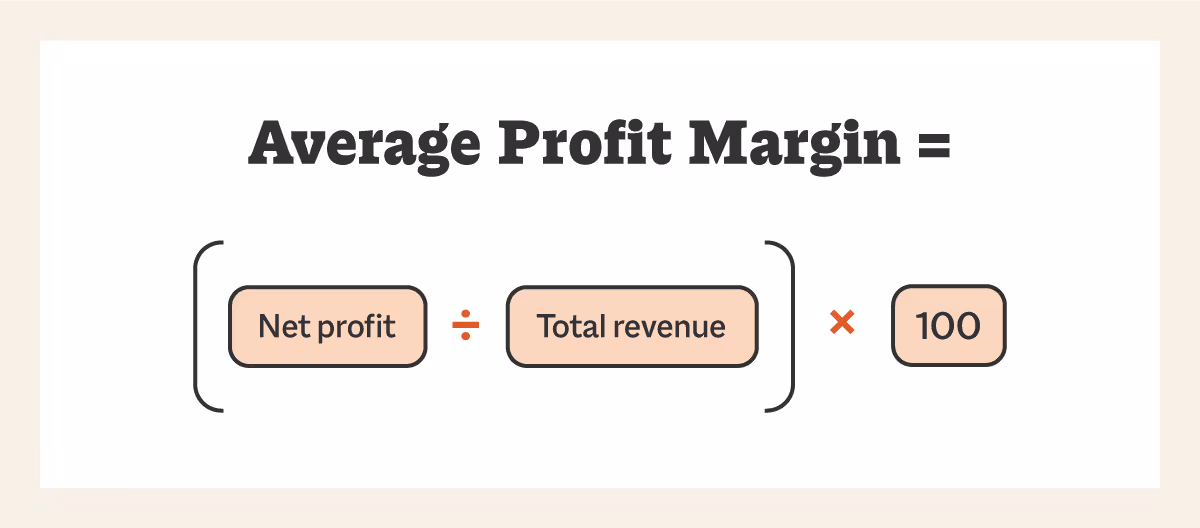 Average Profit Margin