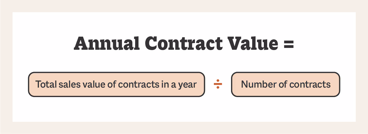 Annual Contract Value