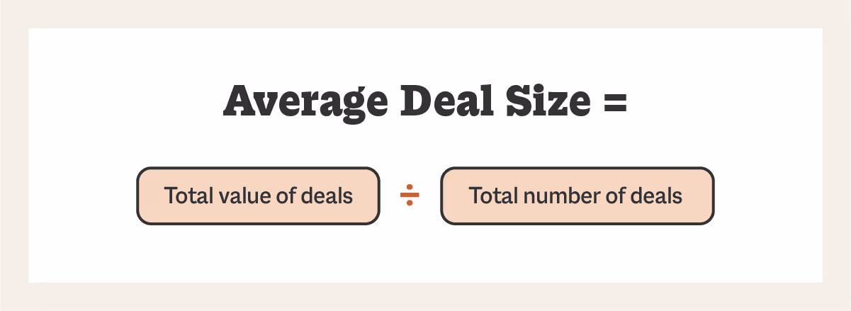 Average Deal Size