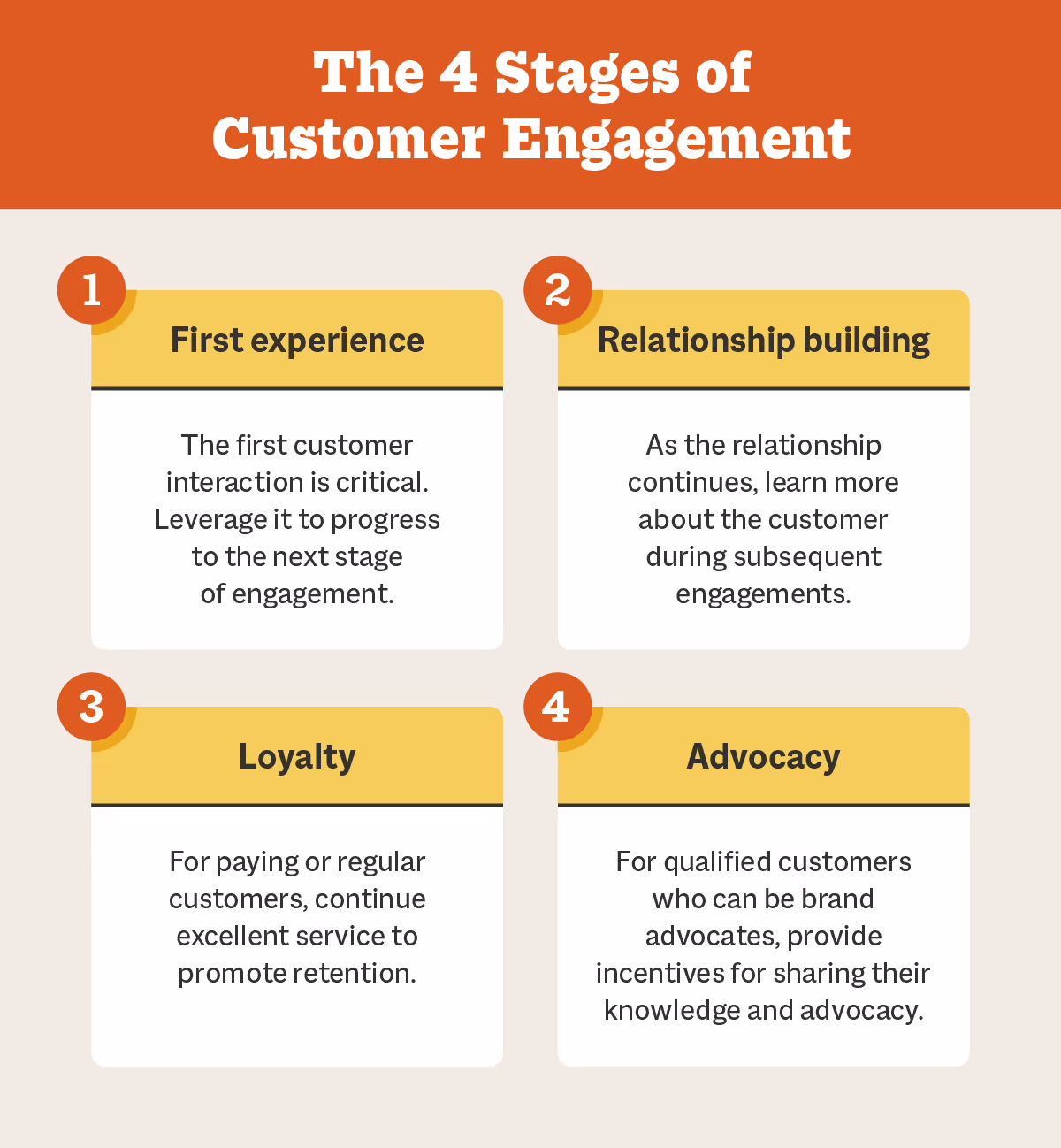 The 4 Stages of Customer Engagement