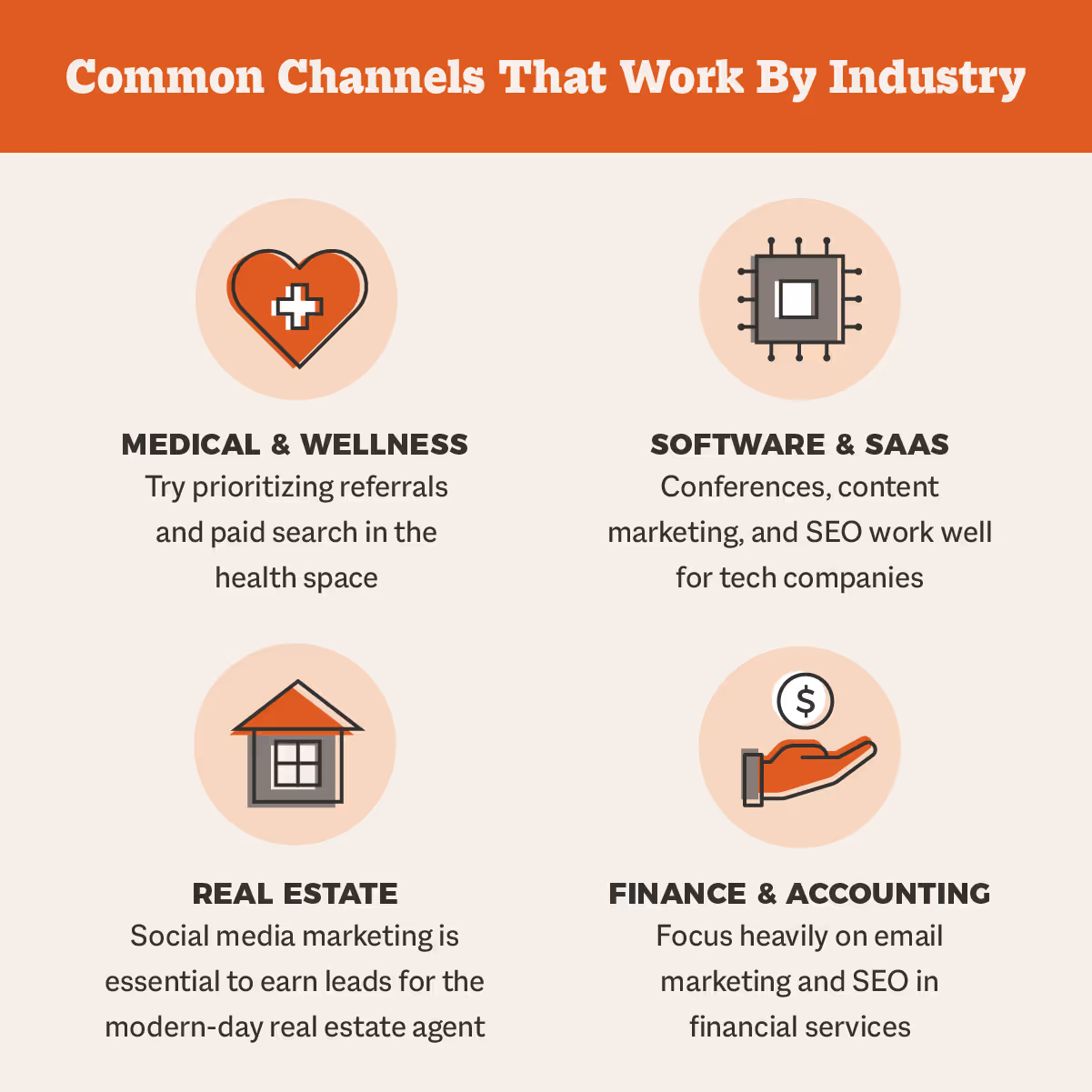 common lead channels that work by industry