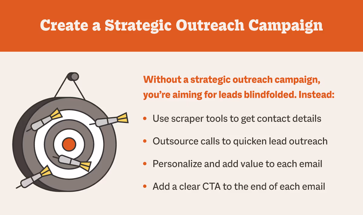 create a strategic outreach campaign