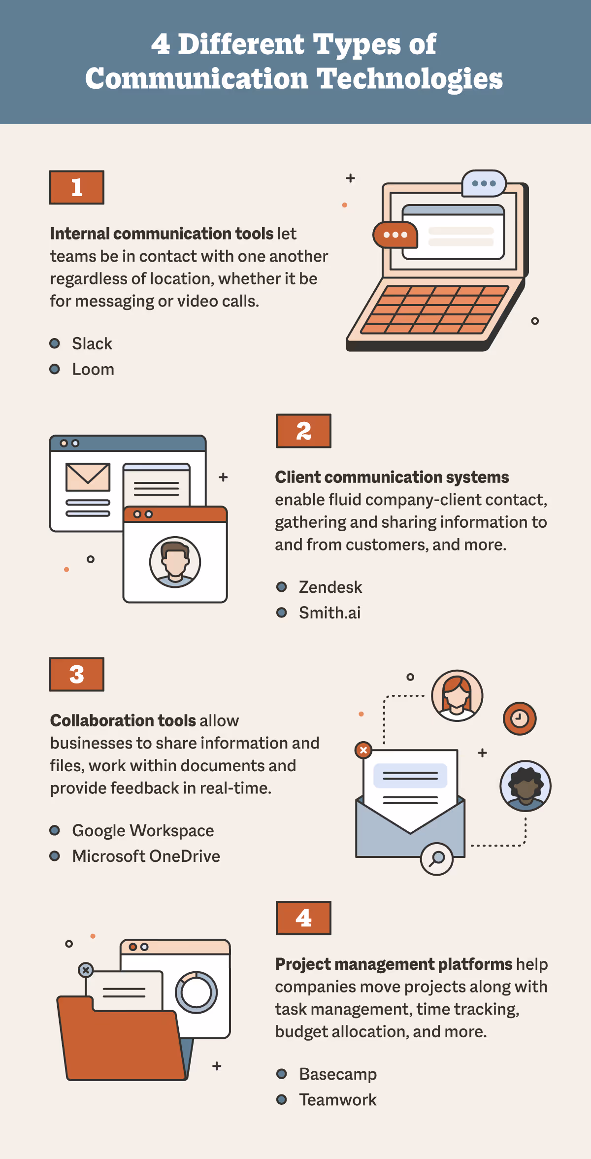 4 different types of communication technologies