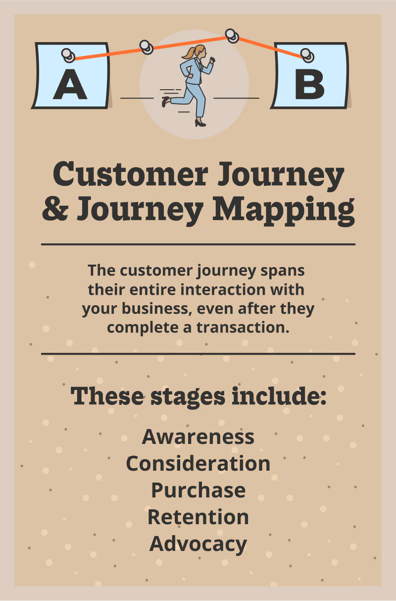 Customer Journey & Journey Mapping